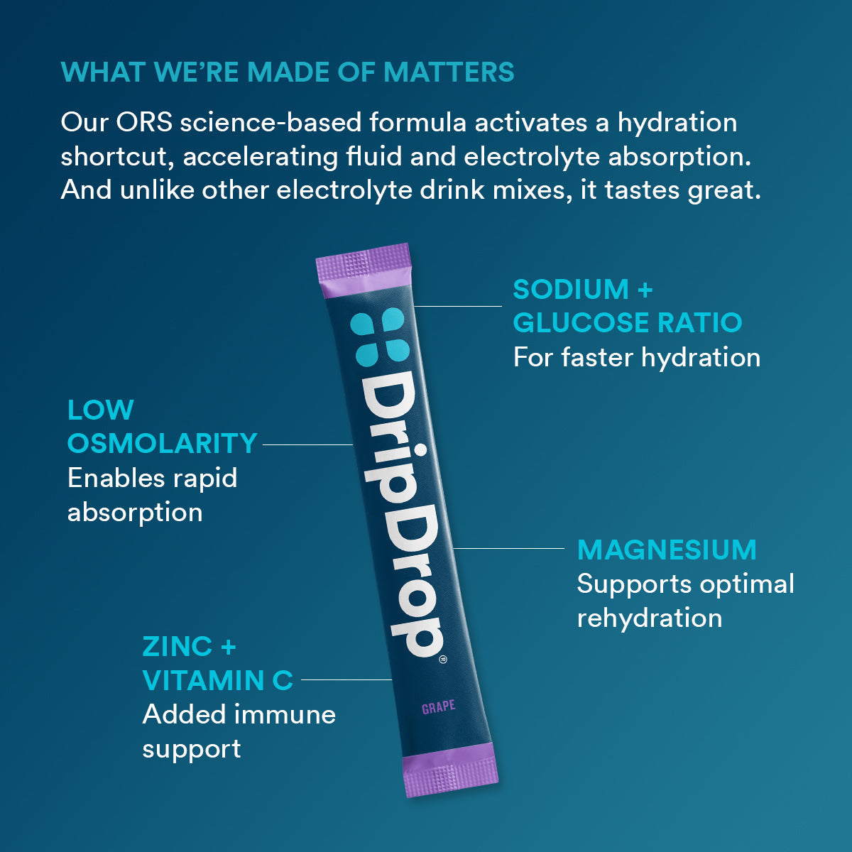 dripdrop-grape-electrolyte-powder-8-oz-sticks-32-count-y7 5df7d2b4-d40e-4975-a704-196cf3adba6f_large_dc69c329-11c0-44c5-8579-900bdff5fec7.jpg