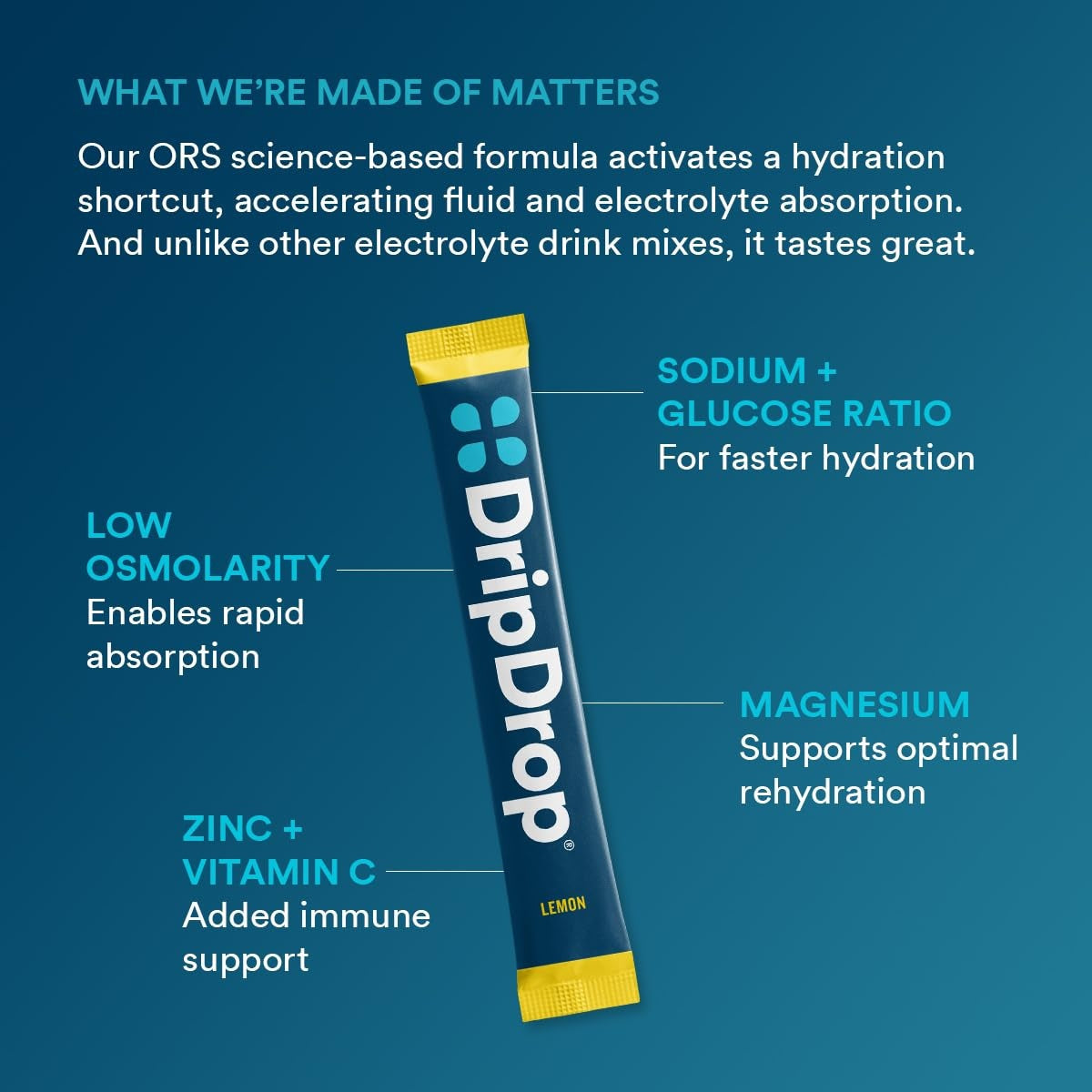 dripdrop-lemon-electrolyte-powder-8-oz-sticks-32-count-h7 8ab2c380-1c01-4e78-8408-d2b8482f6f08_large_575db0a3-4a09-43c6-a8ec-a28798384fd9.jpg