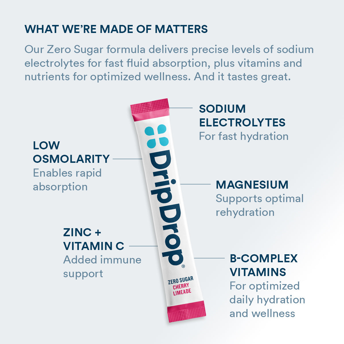 dripdrop-zero-sugar-citrus-variety-pack-electrolyte-powder-8-oz-sticks-16-count-h4 Amazon-ZERO-PDP_WWMOM_ChrLim_1200x1200_2026.jpg