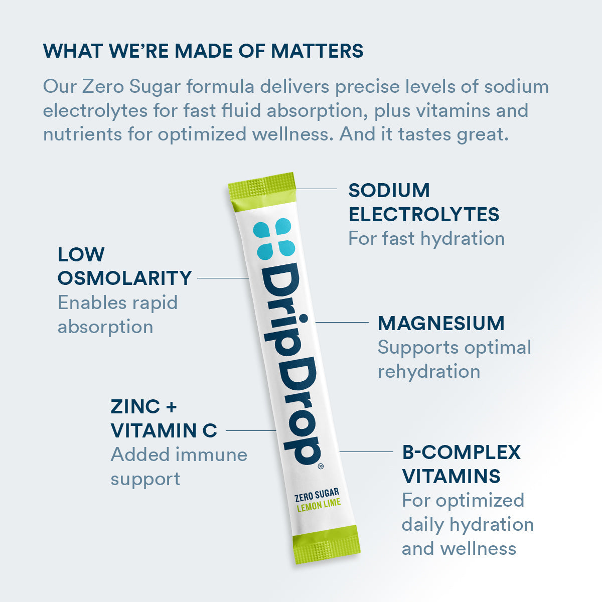 dripdrop-zero-sugar-lemon-lime-electrolyte-powder-8-oz-sticks-32-count-p4 Amazon-ZERO-PDP_WWMOM_LemLi_1200x1200_2026.jpg
