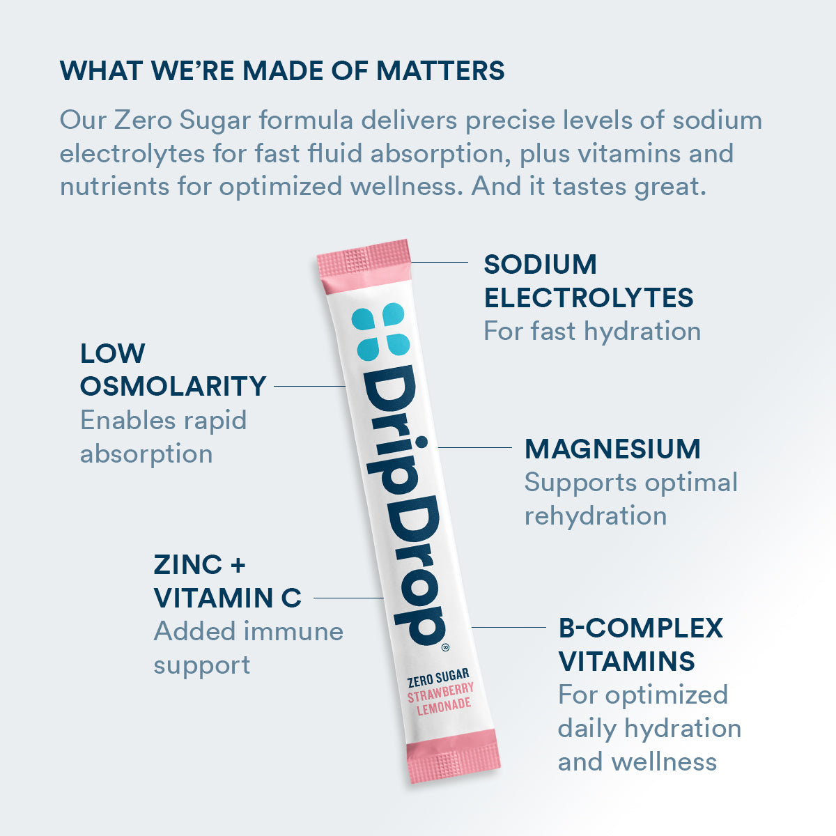 dripdrop-zero-sugar-strawberry-lemonade-electrolyte-powder-8-oz-sticks-32-count-e3 Amazon-ZERO-PDP_WWMOM_StrLem_1200x1200_2026.jpg