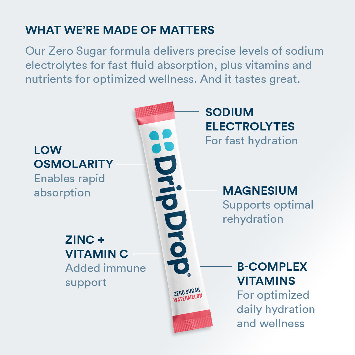 dripdrop-zero-sugar-classic-variety-pack-electrolyte-powder-8-oz-sticks-32-count-p5 Amazon-ZERO-PDP_WWMOM_Wtrmln_1200x1200_2026.jpg