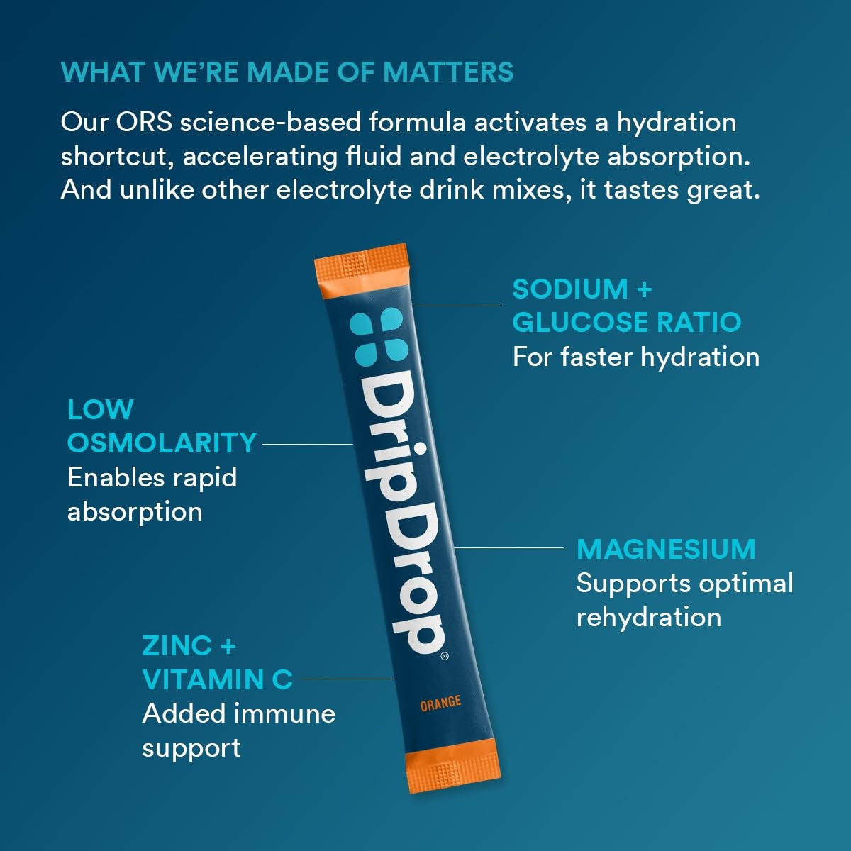 dripdrop-orange-electrolyte-powder-8-oz-sticks-32-count-w8 b80b1984-2c7b-41be-9641-d1af76a19342_large_442dc625-a8f2-4391-b3be-7083bce00351.jpg