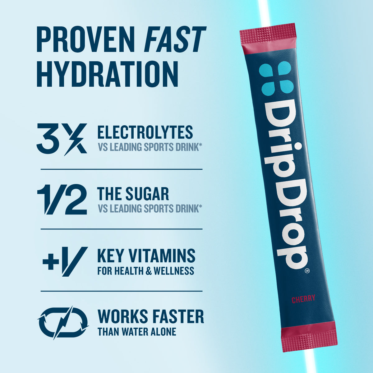 dripdrop-cherry-electrolyte-powder-8-oz-sticks-32-count-c8 eComm-OG-PDP_RTBs_Cherry_1200x1200_2026_vFINAL.jpg