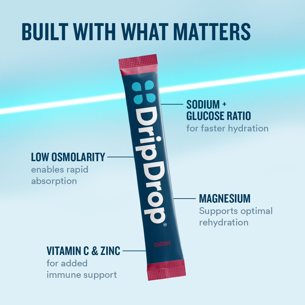 dripdrop-cherry-electrolyte-powder-8-oz-sticks-32-count-c8 eComm-OG-PDP_WWMOM_Cherry_1200x1200_2026_vFINAL.jpg